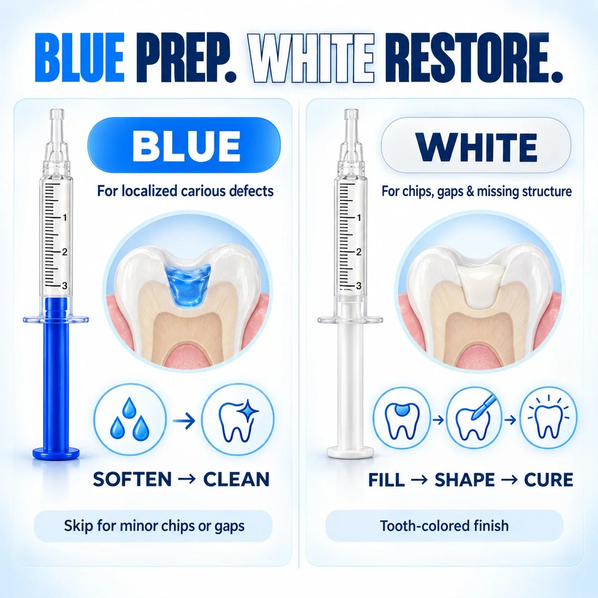 Dr.Fachmer® DentRestore Tooth Repair & Filling System❤️❤️❤️❤️