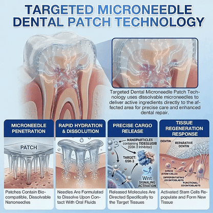 Ceoerty® Tooth & Gum Care Fast-Dissolving Microneedle Patch
