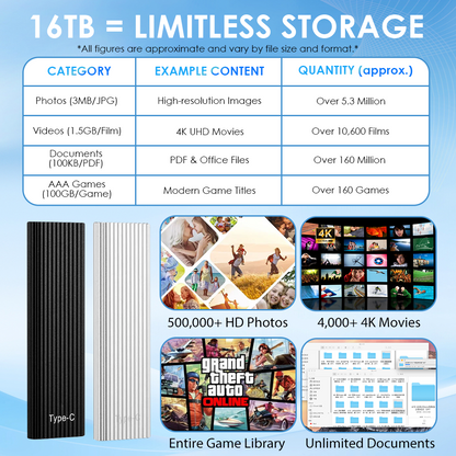 🏆Flash Sale🗽50K+ SOLD! Almost Gone-🔥16TB Large-Capacity Type-C Portable Mini SSD🍇